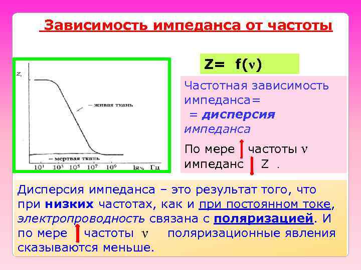 Зависимость импеданса от частоты Z= f(ν) Частотная зависимость импеданса= = дисперсия импеданса По мере