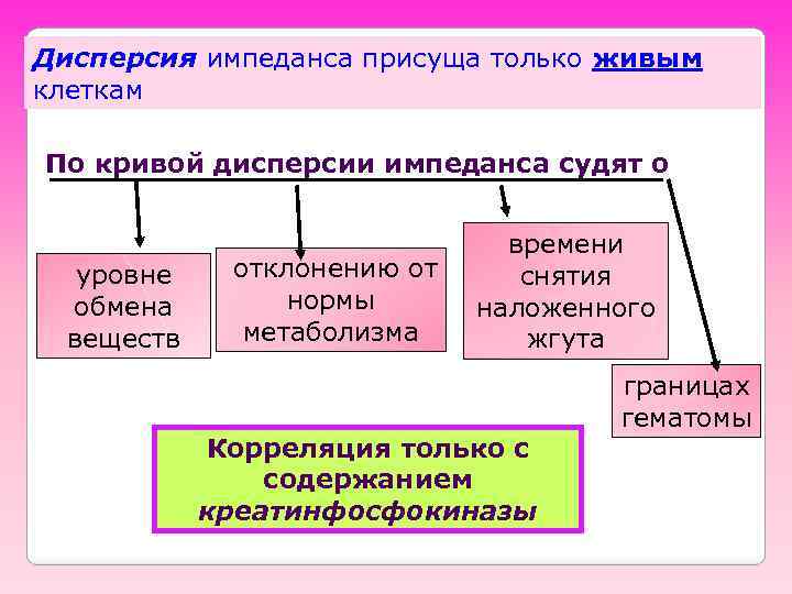 Дисперсия импеданса присуща только живым клеткам По кривой дисперсии импеданса судят о уровне обмена