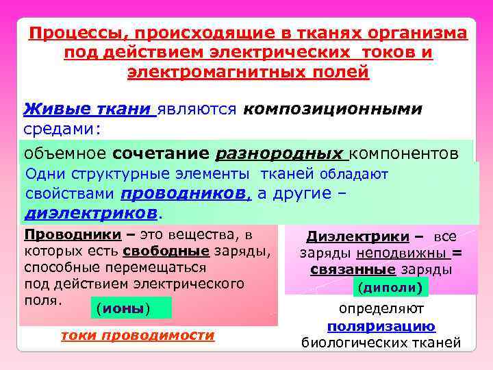 Процессы, происходящие в тканях организма под действием электрических токов и электромагнитных полей Живые ткани