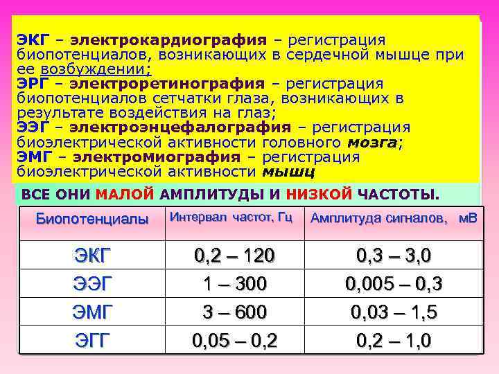 ЭКГ – электрокардиография – регистрация биопотенциалов, возникающих в сердечной мышце при ее возбуждении; ЭРГ