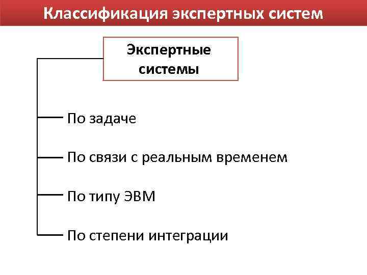 Использовать алгоритмы экспертных систем для выявления вредоносных файлов что это