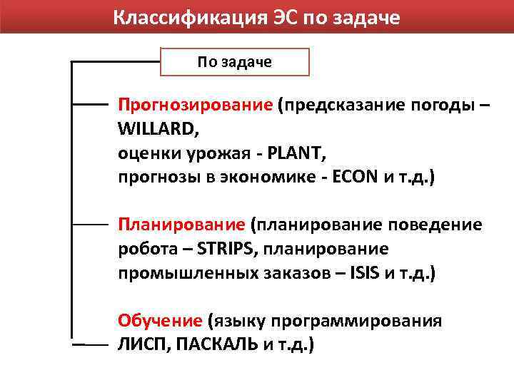 Классификация ЭС по задаче Прогнозирование (предсказание погоды – WILLARD, оценки урожая - PLANT, прогнозы