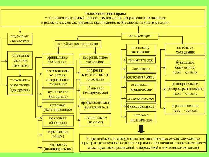 Схема субъекты толкования права