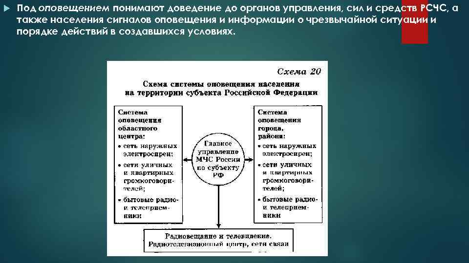  Под оповещением понимают доведение до органов управления, сил и средств РСЧС, а также