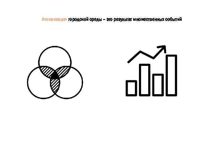 Активизация городской среды – это результат множественных событий 