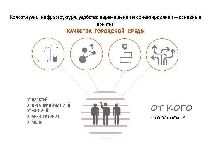 Красота улиц, инфраструктура, удобство перемещения и ориентирования — основные понятия КАЧЕСТВА ГОРОДСКОЙ СРЕДЫ ОТ