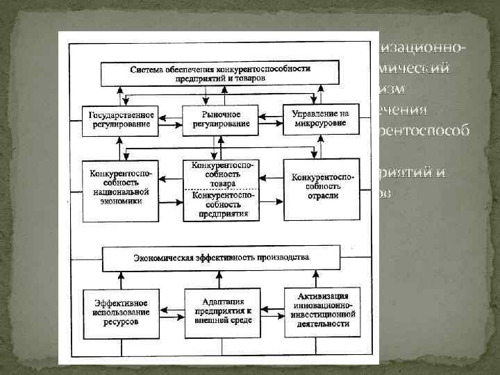 Организационноэкономический механизм обеспечения конкурентоспособ ности предприятий и товаров 