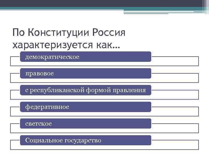 Россия как социальное государство план