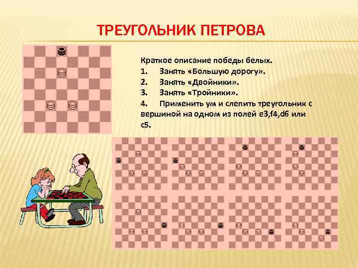 ТРЕУГОЛЬНИК ПЕТРОВА Краткое описание победы белых. 1. Занять «Большую дорогу» . 2. Занять «Двойники»