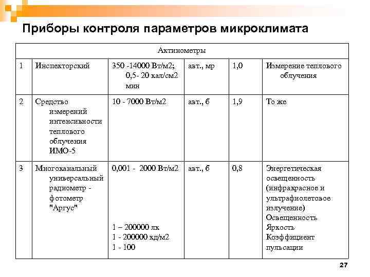 Параметры контроля