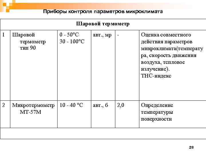 Приборы контроля параметров микроклимата Шаровой термометр 1 Шаровой термометр тип 90 0 - 50°С