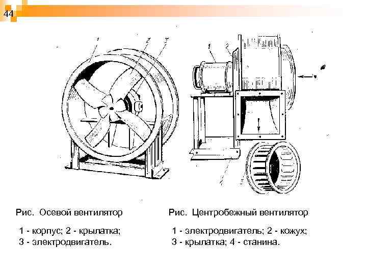 Схема осевого вентилятора