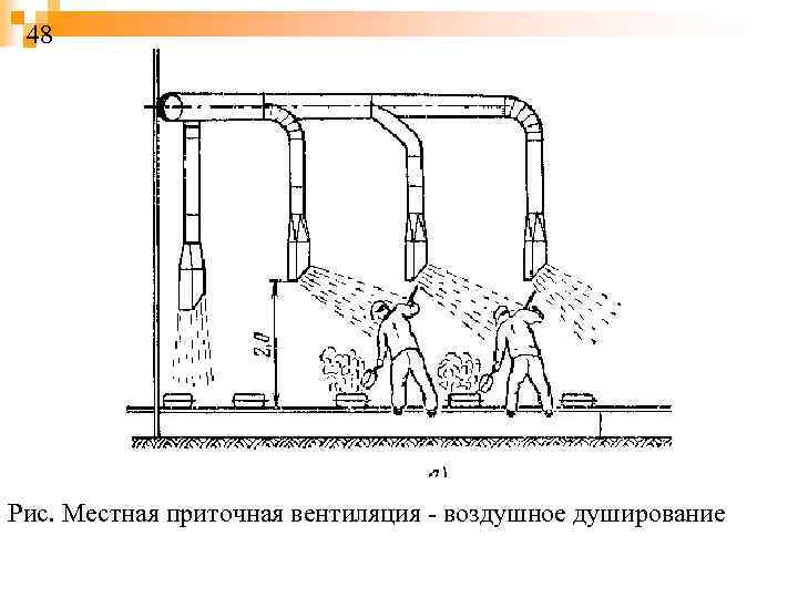 48 Рис. Местная приточная вентиляция - воздушное душирование 