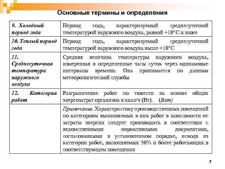 Основные термины и определения 9. Холодный период года Период года, характеризуемый среднесуточной температурой наружного