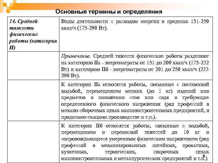 Основные термины и определения 14. Средней Виды деятельности с расходом энергии в пределах 151