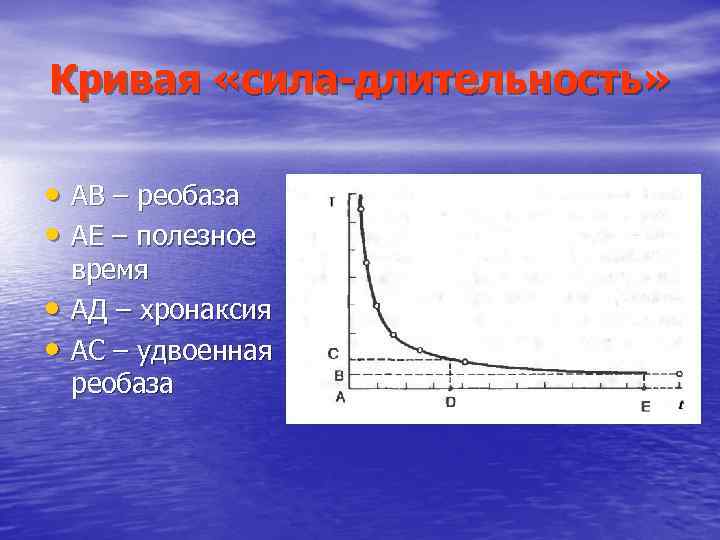 Кривая «сила-длительность» • АВ – реобаза • АЕ – полезное • • время АД