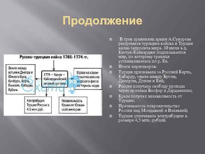 Продолжение В трех сражениях армия А. Суворова разгромила турецкие войска и Турция вновь запросила