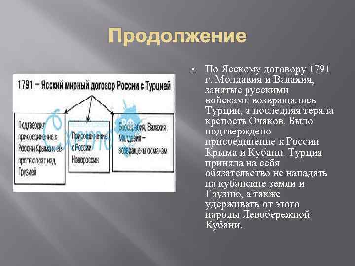 Продолжение По Ясскому договору 1791 г. Молдавия и Валахия, занятые русскими войсками возвращались Турции,