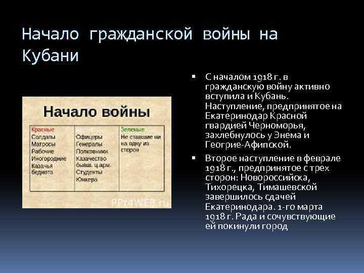 Начало гражданской войны на Кубани С началом 1918 г. в гражданскую войну активно вступила