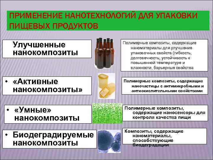 ПРИМЕНЕНИЕ НАНОТЕХНОЛОГИЙ ДЛЯ УПАКОВКИ ПИЩЕВЫХ ПРОДУКТОВ Улучшенные нанокомпозиты • «Активные нанокомпозиты» • «Умные» нанокомпозиты