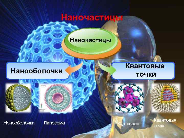 Синтез квантовых точек. Коллоидные квантовые точки. Квантовые точки презентация. Квантовые точки в медицине.