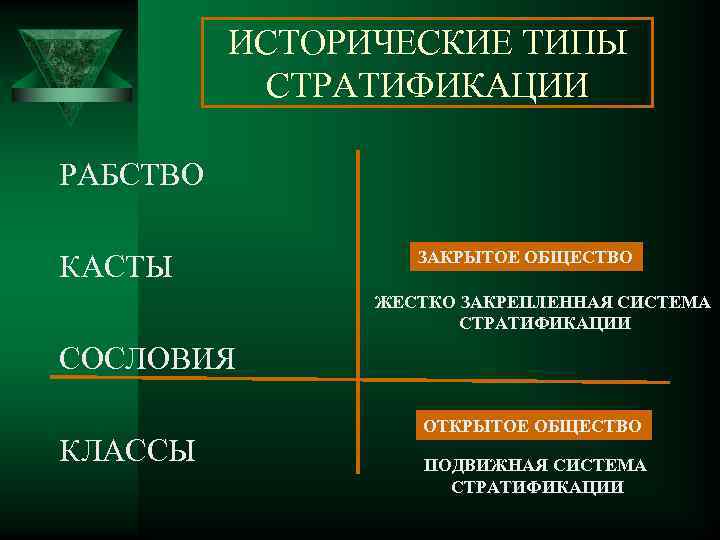 Виды стратификации