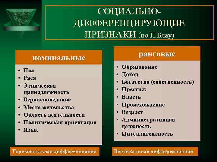 Социальные параметры. Признаки социальной стратификации. План социальная стратификация и социальное неравенство. Социальное неравенство. Теория социальной стратификации. Ранговые параметры социальной стратификации.