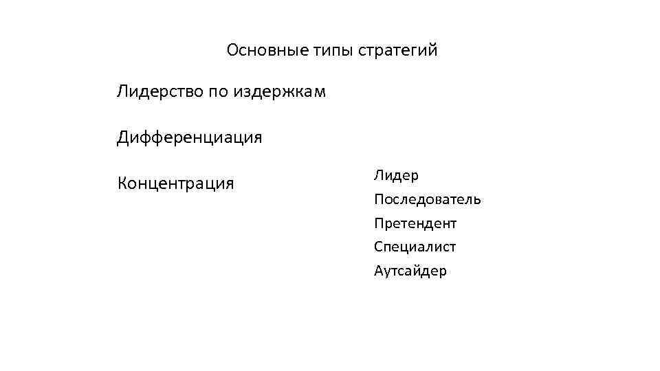 Основные типы стратегий Лидерство по издержкам Дифференциация Концентрация Лидер Последователь Претендент Специалист Аутсайдер 