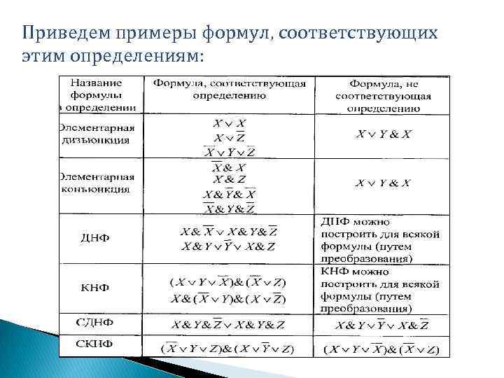 Какая из приведенных формул соответствует. Формулы примеры. Что такое формула приведите пример. Соответствующие формулы. Приведите соответствующие формулы.