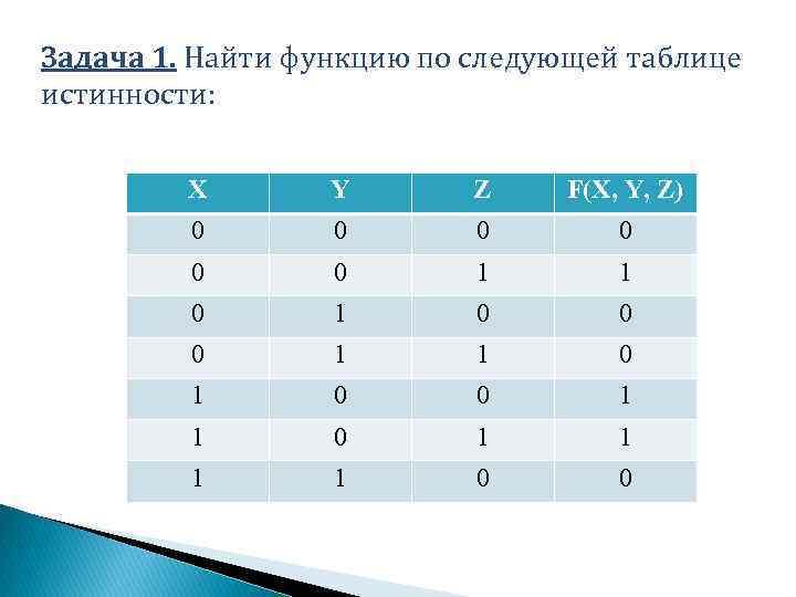 Приведенной таблице истинности соответствует функция