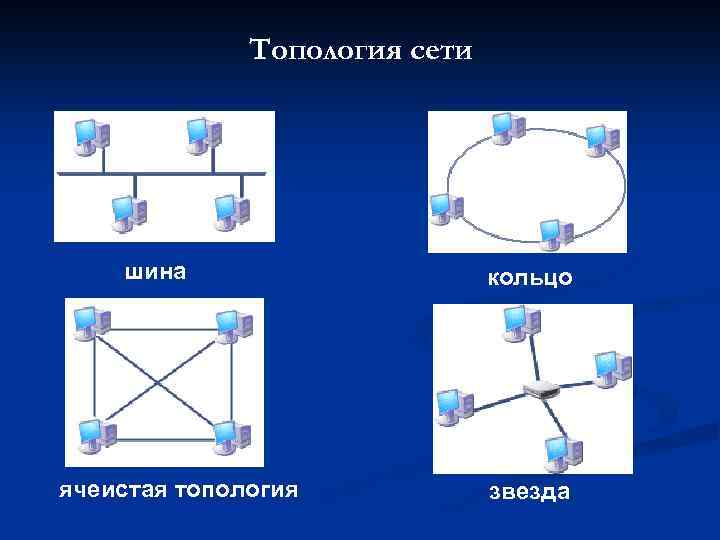 Ячеистая топология сети