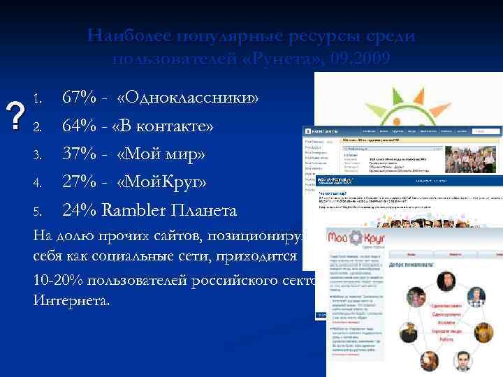 Наиболее популярные ресурсы среди пользователей «Рунета» , 09. 2009 ? 1. 2. 3. 4.