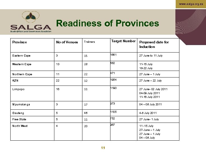 www. salga. org. za Readiness of Provinces Target Number Province No of Venues Trainers