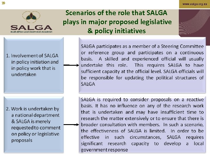 39 www. salga. org. za Scenarios of the role that SALGA plays in major