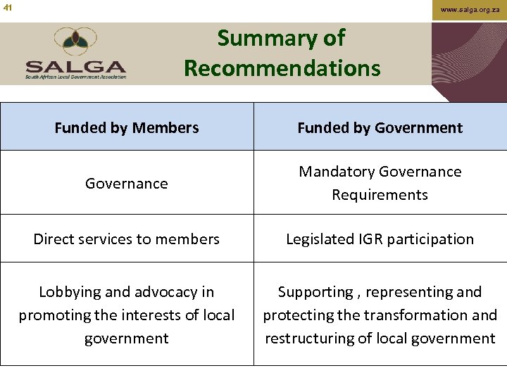 41 www. salga. org. za Summary of Recommendations Funded by Members Funded by Government
