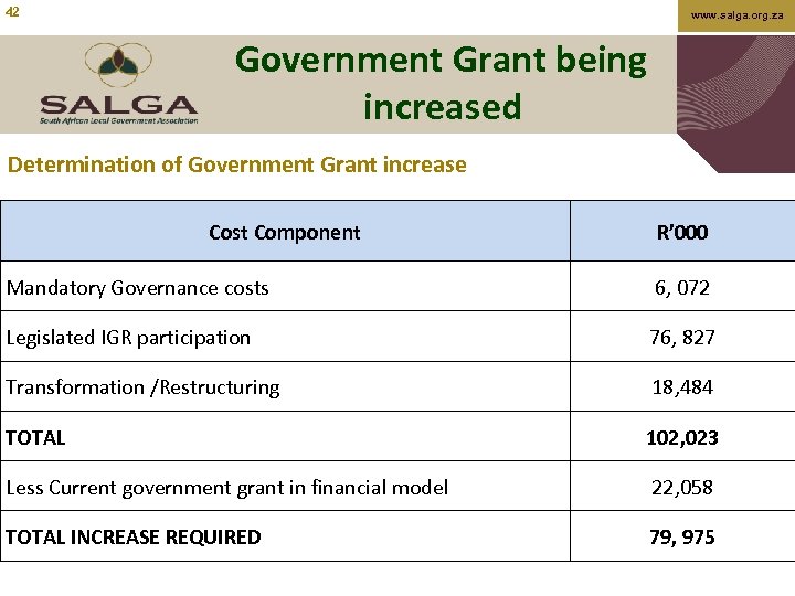 42 www. salga. org. za Government Grant being increased Determination of Government Grant increase