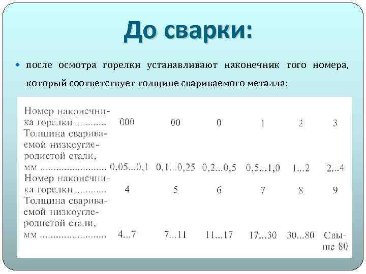 До сварки: после осмотра горелки устанавливают наконечник того номера, который соответствует толщине свариваемого металла: