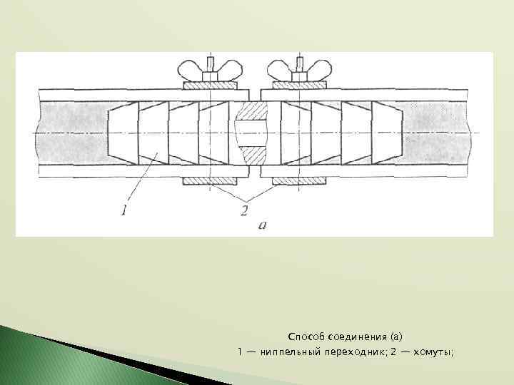 Способ соединения (а) 1 — ниппельный переходник; 2 — хомуты; 