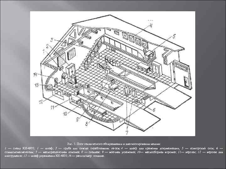 Рис. 5. Пост технического обслуживания и диагностирования машин: 1 — стенд КИ 4935; 1