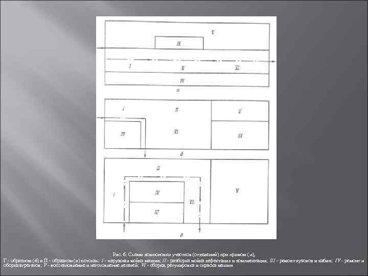 Рис. 6. Схемы компоновки участков (отделений) при прямом ( а), Г образном (6) и