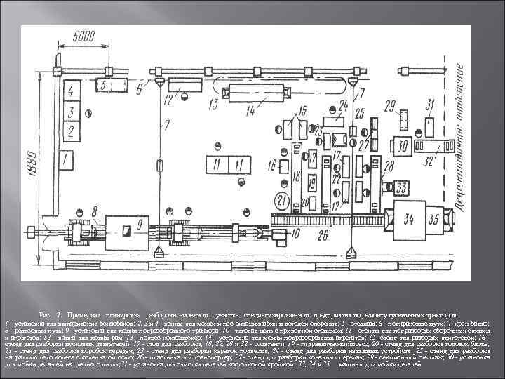 Рис. 7. Примерная планировка разборочно моечного участка специализирован ного предприятия по ремонту гусеничных тракторов: