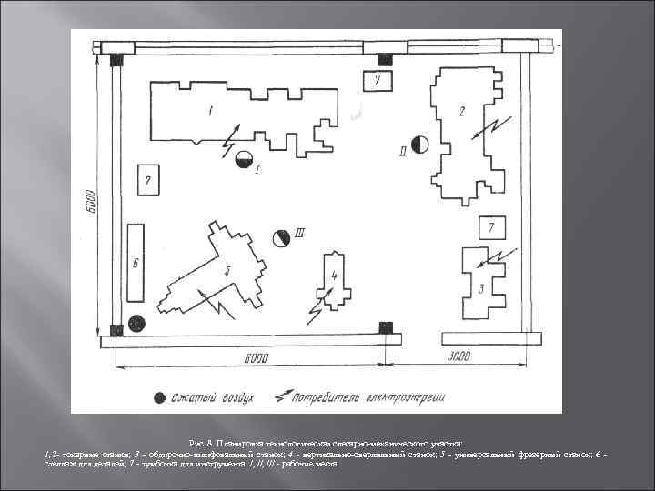 Рис. 8. Планировка технологическая слесарно механического участка: 1, 2 - токарные станки; 3 -