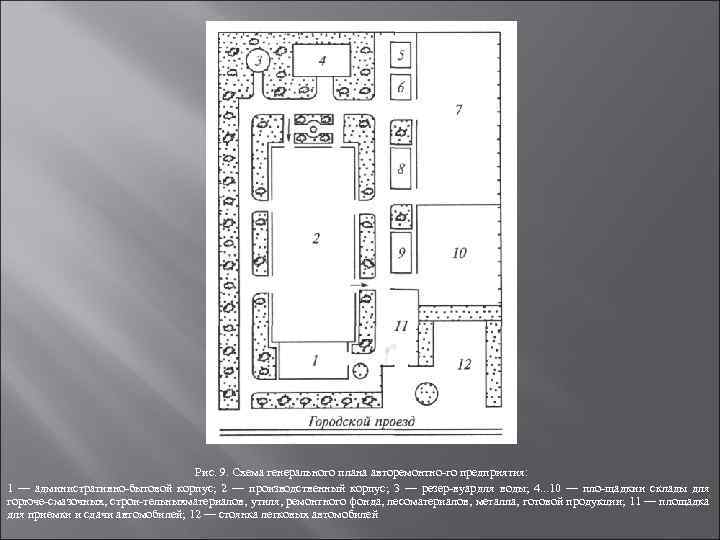 Рис. 9. Схема генерального плана авторемонтно го предприятия: 1 — административно бытовой корпус; 2