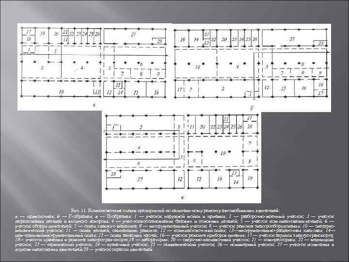 Рис. 11. Компоновочные схемы предприятий по капиталь ному ремонту автомобильных двигателей: а — прямоточная;