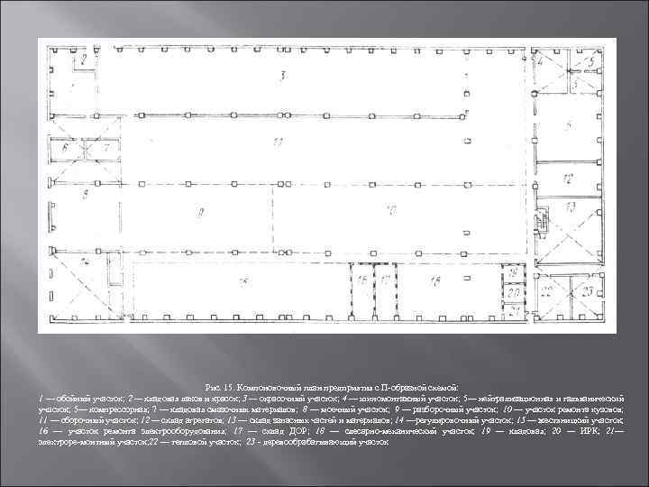Рис. 15. Компоновочный план предприятия с П образной схемой: 1 — обойный участок; 2