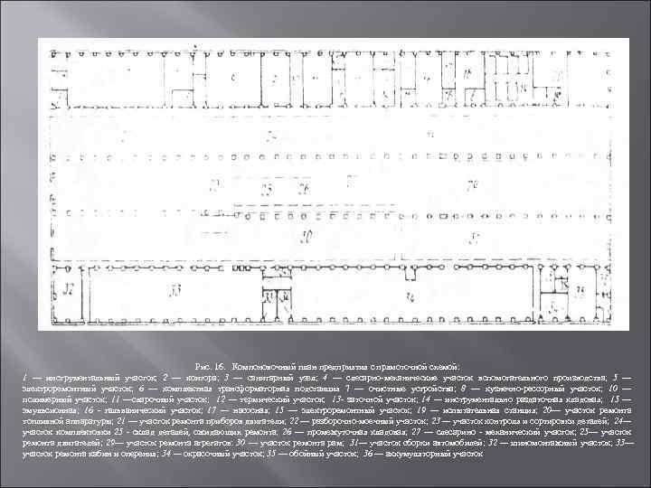 Рис. 16. Компоновочный план предприятия с прямоточной схемой: 1 — инструментальный участок; 2 —
