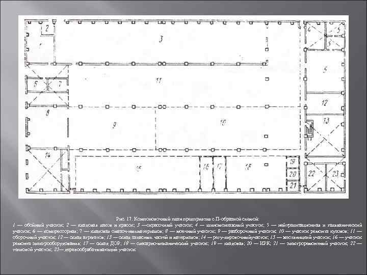 Рис. 17. Компоновочный план предприятия с П образной схемой: 1 — обойный участок; 2