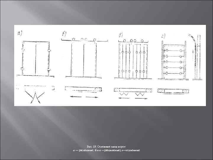 Рис. 19. Основные типы ворот: а — распашные; б и в —раздвижные; г—подъемные 