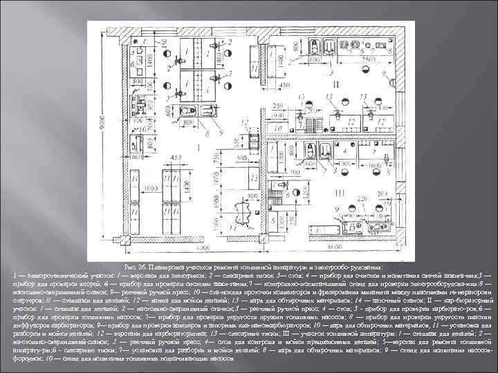Рис. 26. Планировка участков ремонта топливной аппаратуры и электрообо рудования: 1 — электротехнический участок: