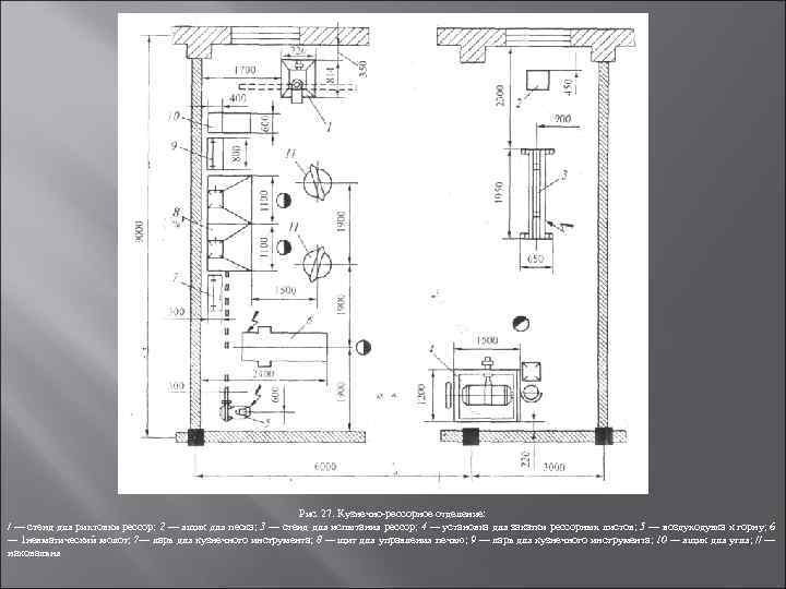 Рис. 27. Кузнечно рессорное отделение: / — стенд для рихтовки рессор; 2 — ящик